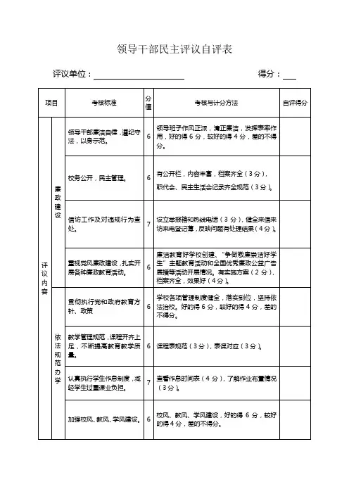 领导干部民主评议自评表