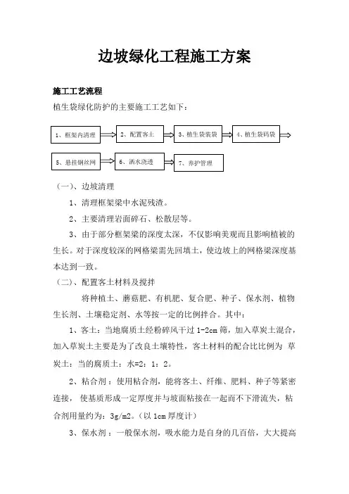 边坡绿化方案1--植生袋绿化防护