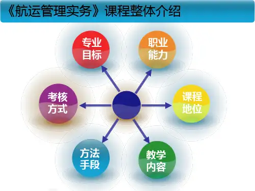航运管理实务教学课件