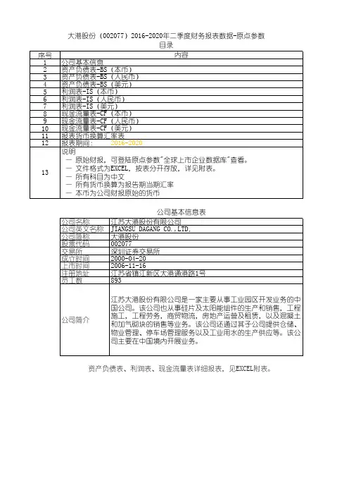 大港股份(002077)2016-2020年二季度财务报表数据-原点参数