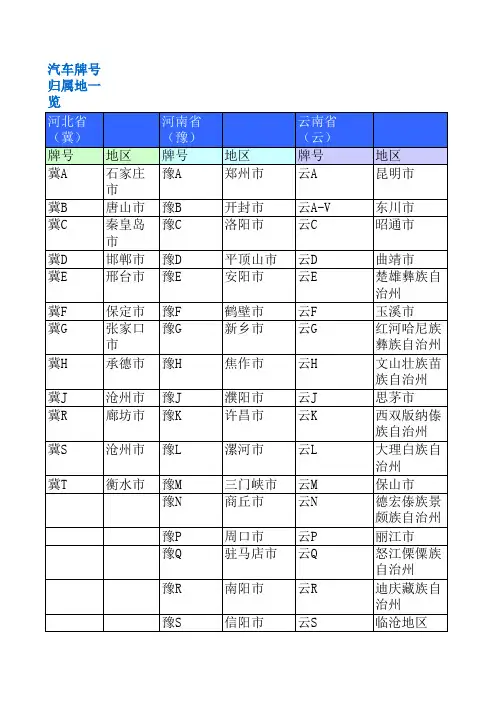 汽车牌号归属地一览