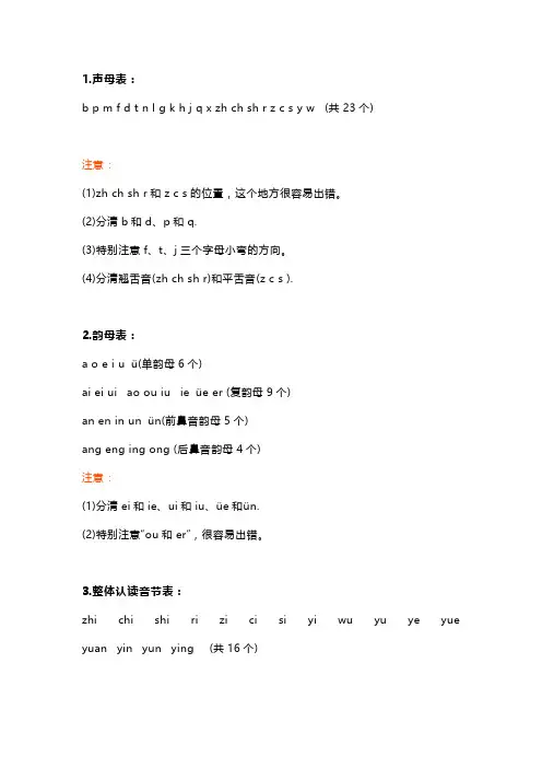 26个声母韵母整体认读音节表