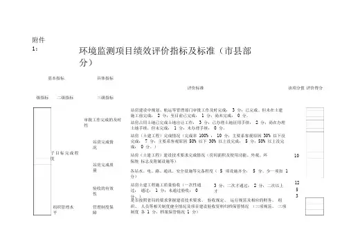 环境监测项目绩效评价指标及标准