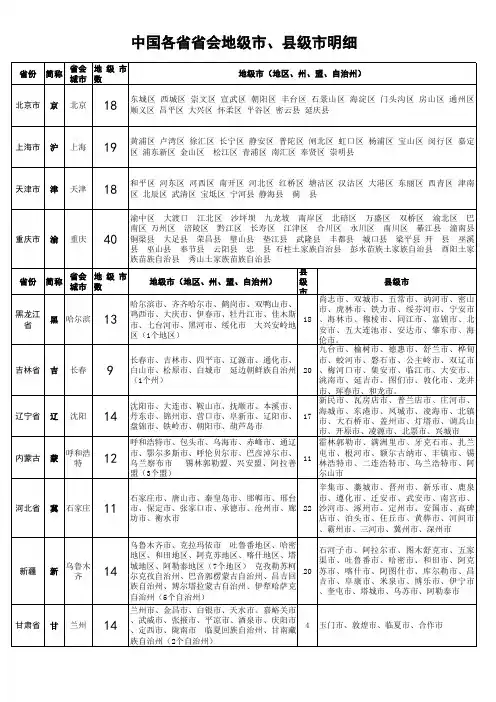 中国各省省会、地级市、县级市明细表1