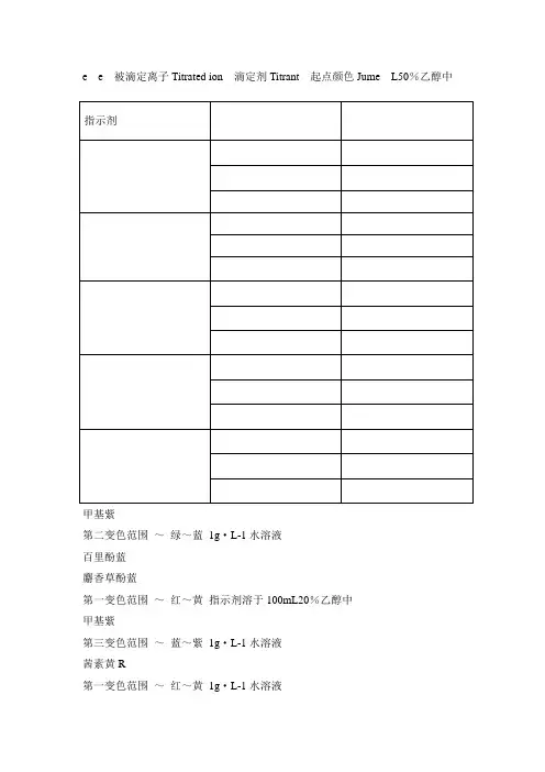 常见指示剂的变色范围