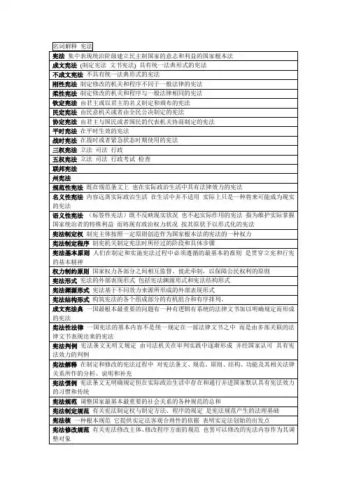 名词解释 宪法