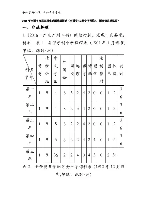 2016年全国名校高三历史试题重组测试(全国卷专项训练 图表信息提取类)含答案