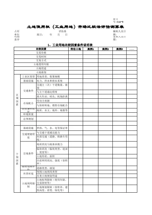 推荐-土地使用权工业用地市场比较法评估测算表 精品