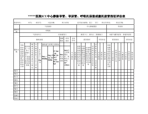 ICU中心静脉导管、导尿管、呼吸机撤机拔管指征评估表