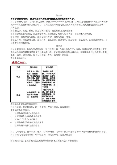商品学 期末知识点归纳
