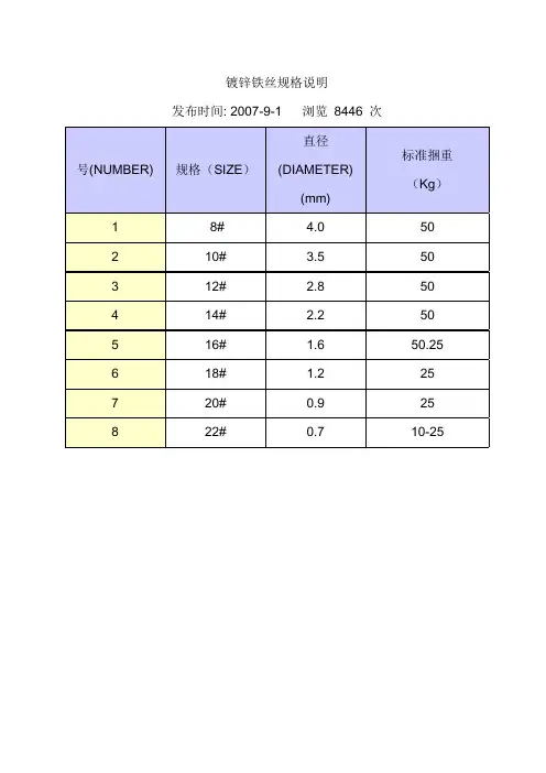 136348_镀锌铁丝规格说明