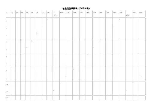 年金现值系数表(PVIFA表)