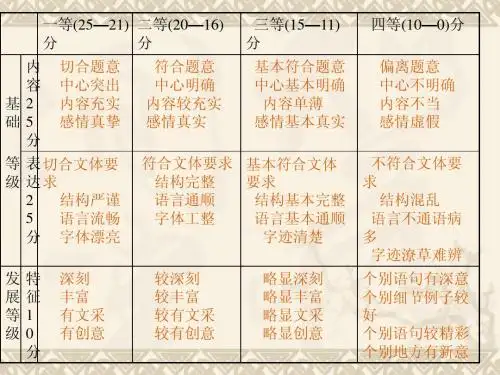 高考作文评分标准