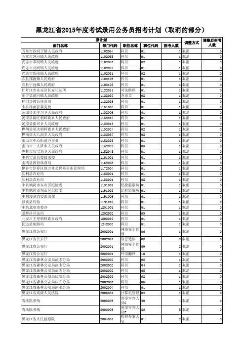 2015黑龙江省公务员职位表