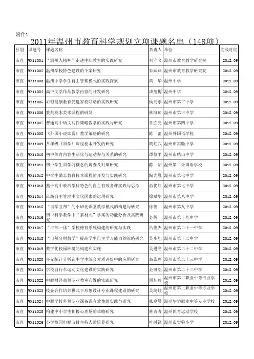 2011年温州市教育科学规划立项课题名单
