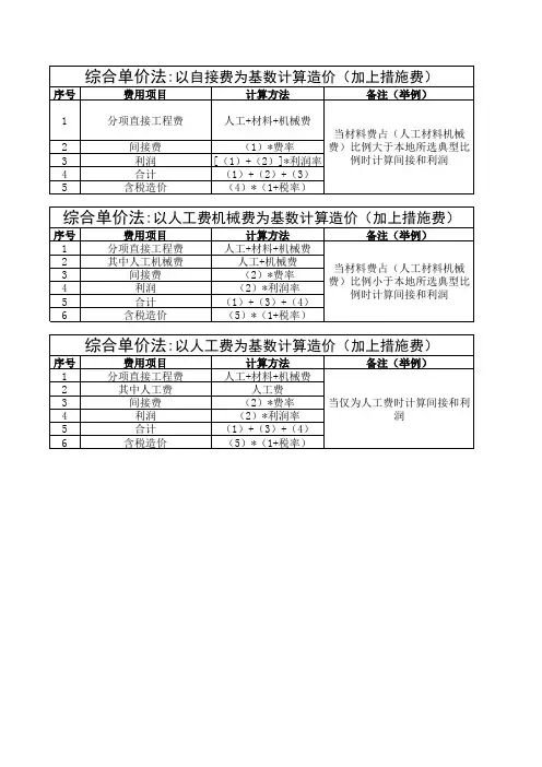 工程造价之综合单价法