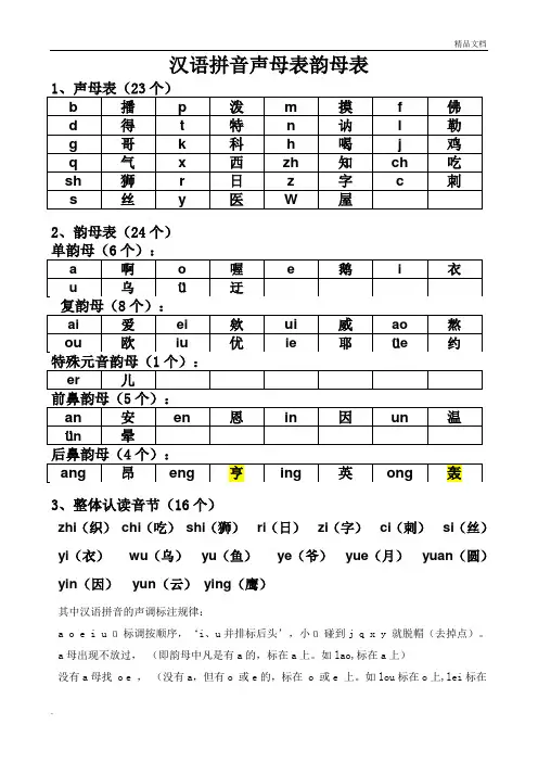 汉语拼音声母韵母全表
