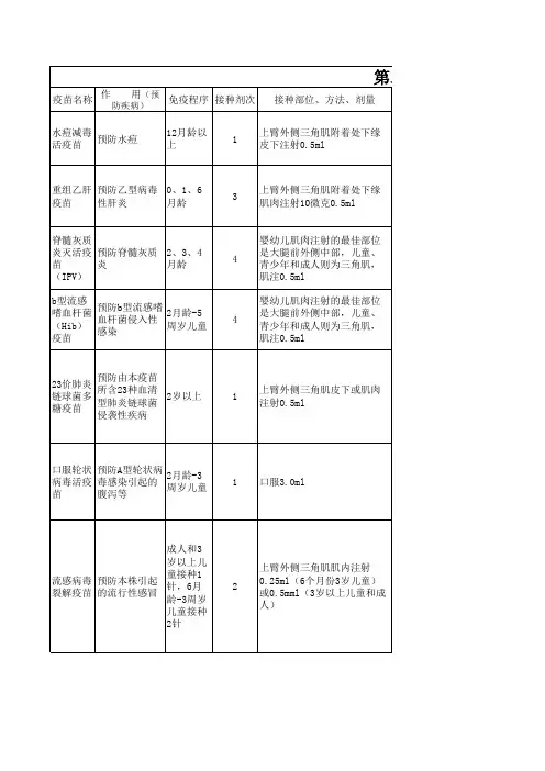 一类苗公示