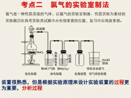 氯气的实验室制法--duke0522