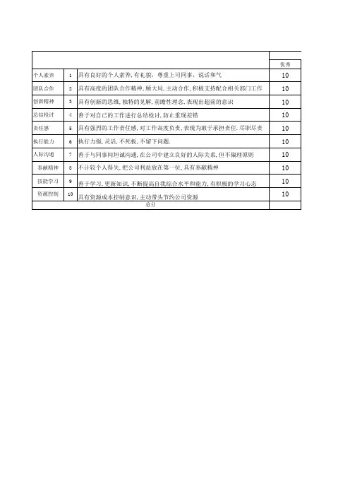 年度优秀员工评选综合标准评分表.xls