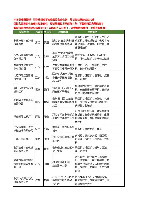 新版全国涂胶机工商企业公司商家名录名单联系方式大全1154家