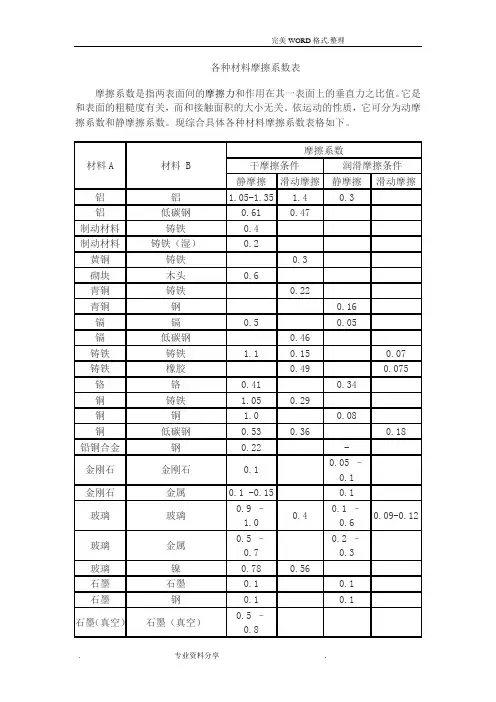 (完整版)各种材料摩擦系数表