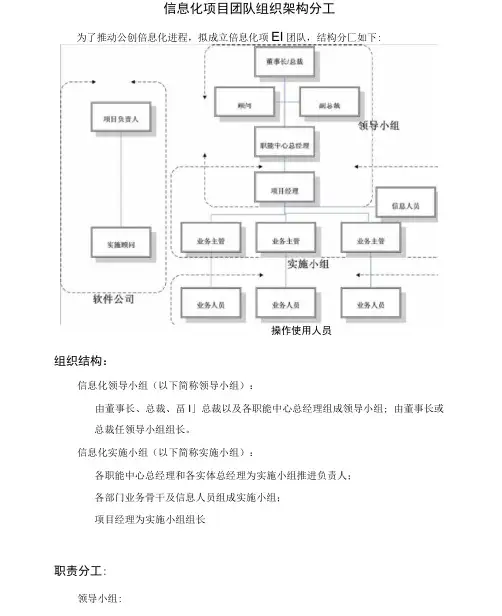 信息化项目团队组织架构分工