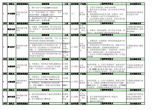 联想技术规范九要素