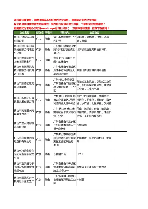 新版广东省佛山鸿运工商企业公司商家名录名单联系方式大全40家