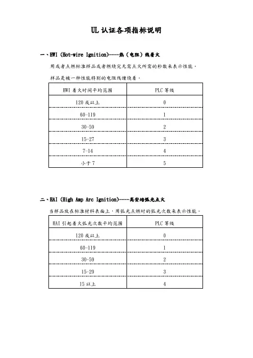 UL认证各项指标说明