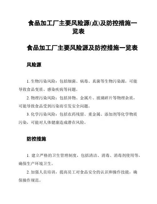 食品加工厂主要风险源(点)及防控措施一览表