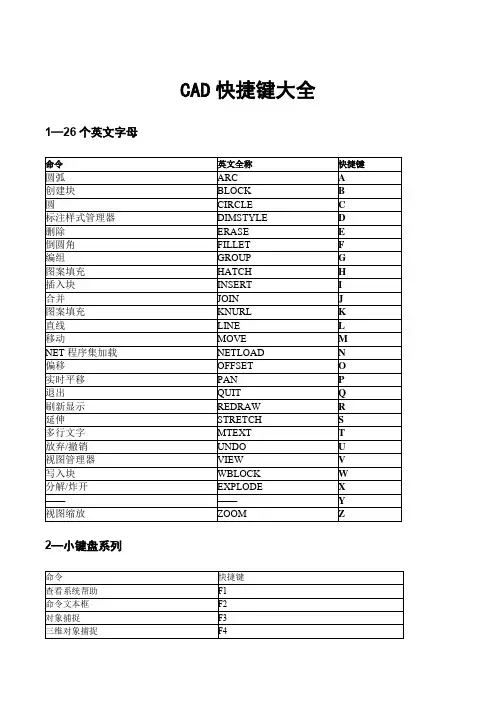 CAD快捷键大全