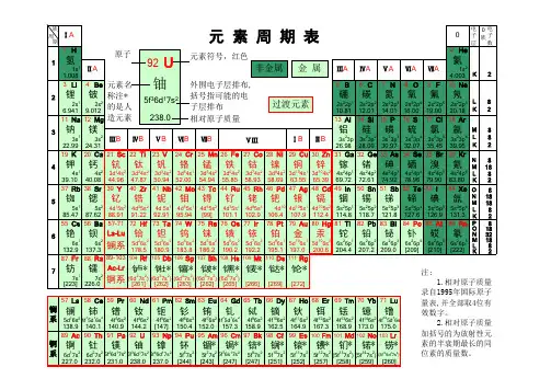 化学元素周期表(高清)