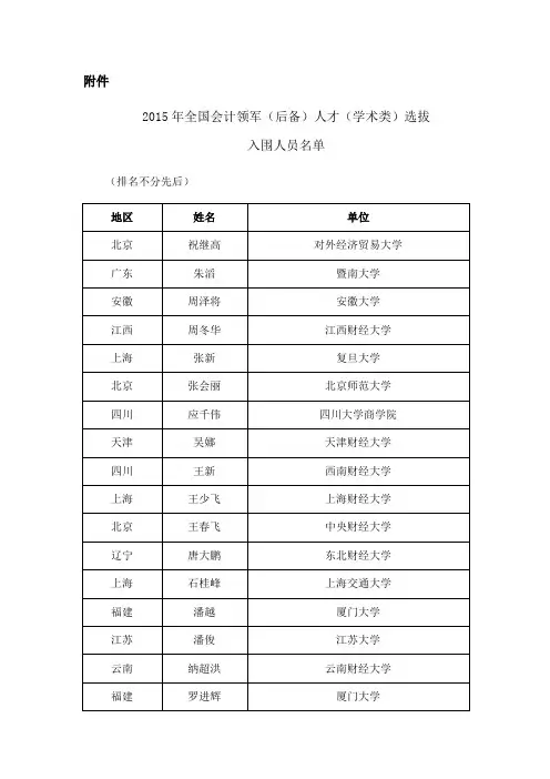 2015年全国会计领军(后备)人才(学术类)选拔入围名单 (1)