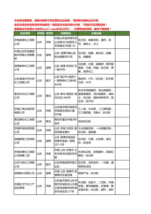 新版山东省钛白粉工商企业公司商家名录名单联系方式大全413家