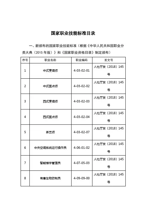 国家职业技能标准目录(主要包括老标准,部分新标准)