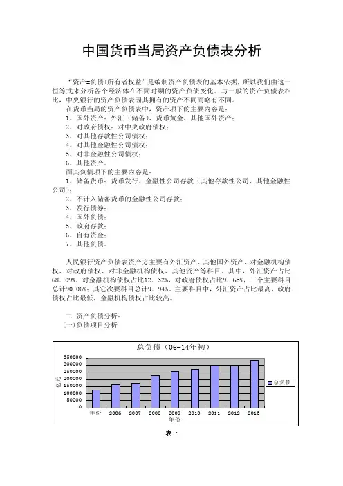 货币当局资产负债表分析