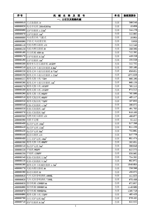 市政工程定额施工机械台班及仪器仪表除税预算价表