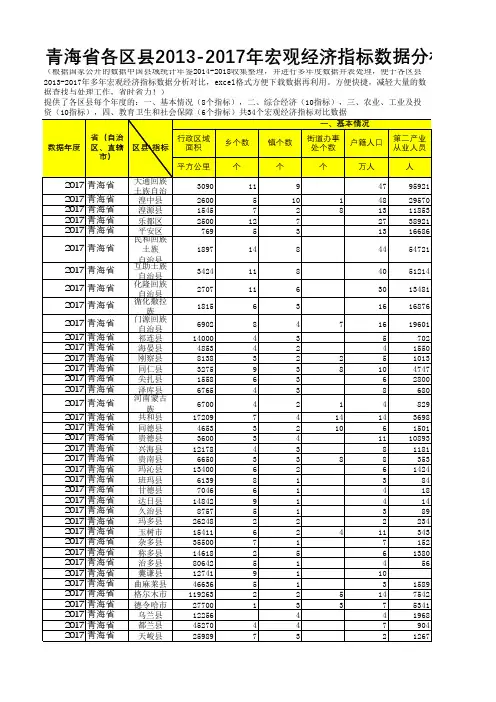 中国县域统计年鉴数据处理：青海各区县2013-2017多年宏观经济指标数据分析对比