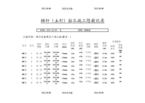 锚杆(土钉)钻孔施工隐蔽记录1之欧阳法创编