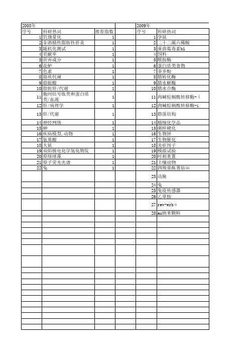 【浙江省自然科学基金】_饲料_期刊发文热词逐年推荐_20140813
