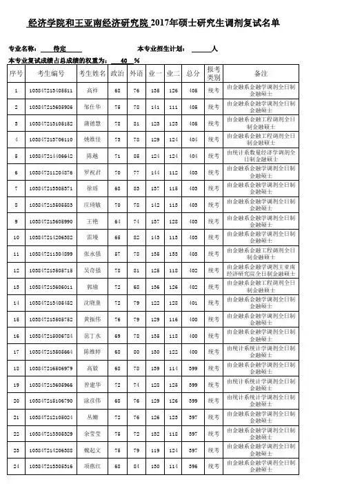 厦门大学-【经济学院、亚南院】2017年硕士复试名单(调剂生)