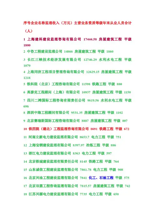 监理排行国内