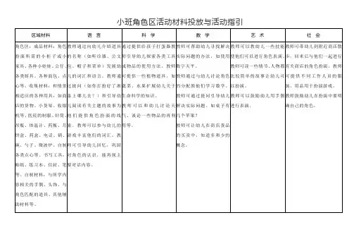 小班角色区活动材料投放与活动指引