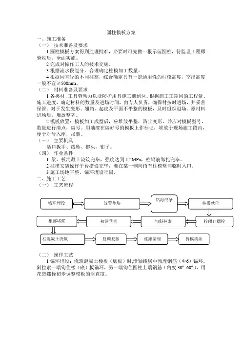 圆柱模板方案【图】
