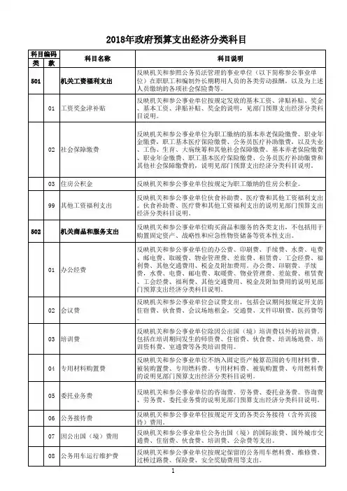2018年政府预算支出经济分类科目表