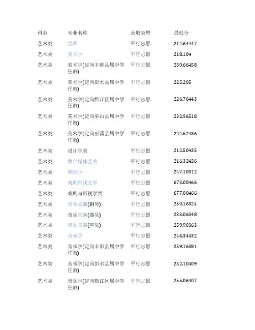 2023年重庆师范大学艺术类本科专业录取分数线