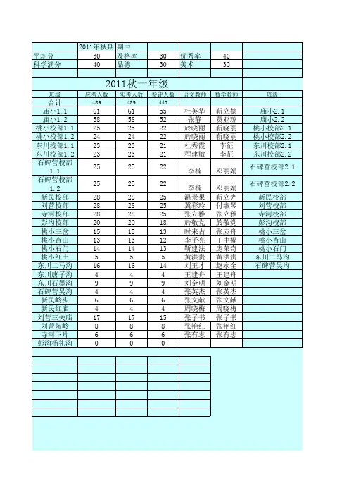 2011年秋期期终小学成绩统计