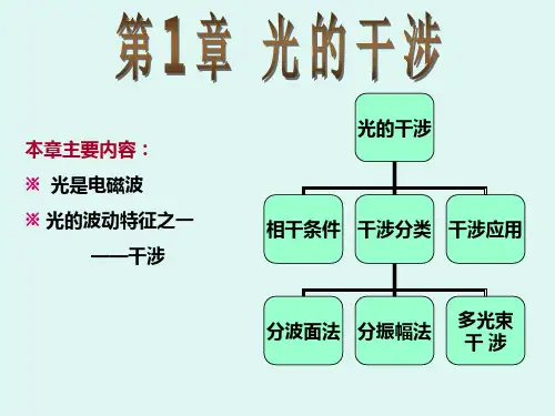 波的独立性、叠加性和相干性分析