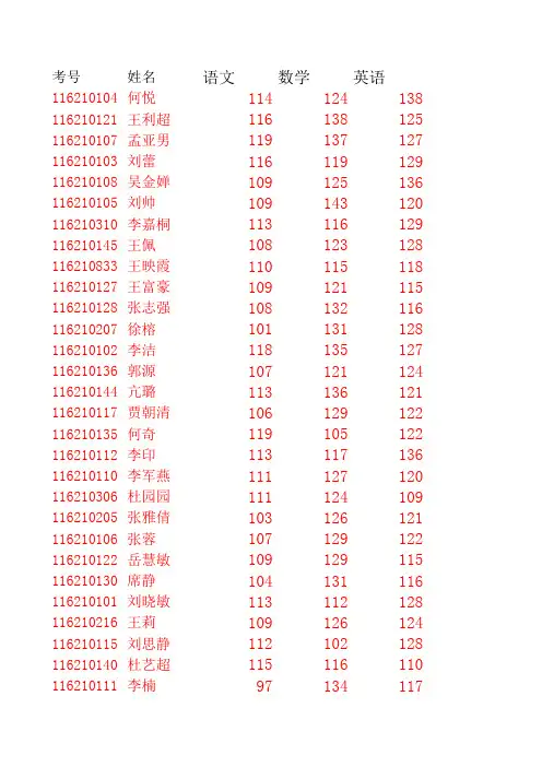 大同二2011高三月考一成绩表